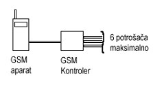 gsmkontrolerblokshema