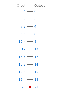 4-20ma-to-0-20ma-scale.png