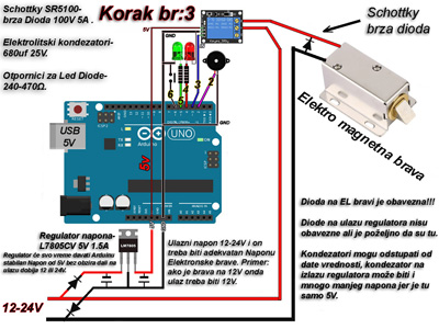 Korak: 3