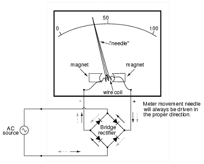 scheme_bridge_rectifier_dc_V-A_analog_400px.png