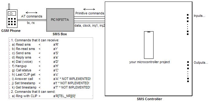 c_563_smsbox_concept.jpg