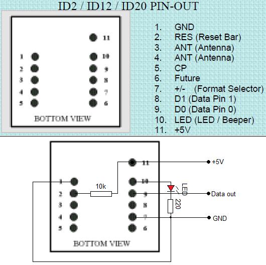 schematics