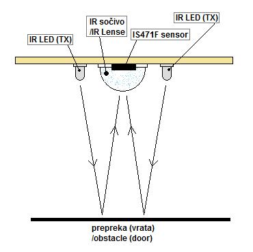 iroptics