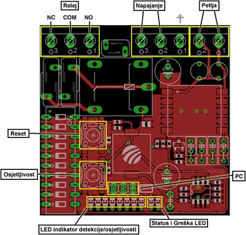 inductive loop detector pinout